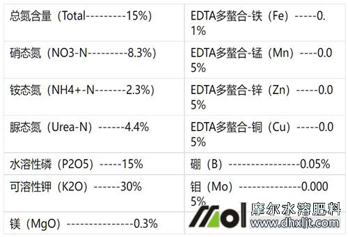 高鉀肥配方含量圖表 高鉀肥配方含量圖表